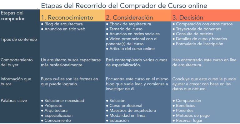 customerjourneymapdecursos (1)